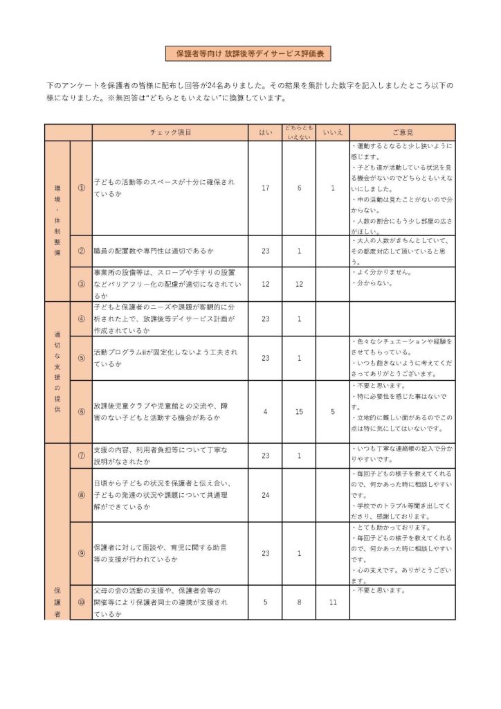 2024年度保護者向け放課後等デイサービス評価表