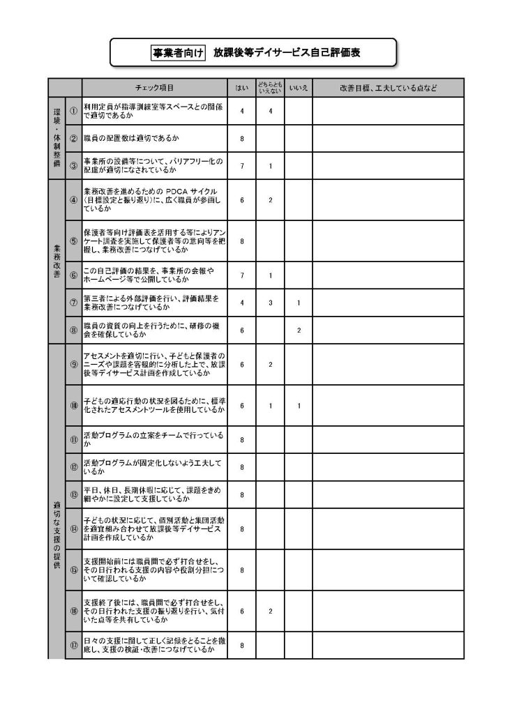 2024年度事業者向け放課後等デイサービス自己評価表