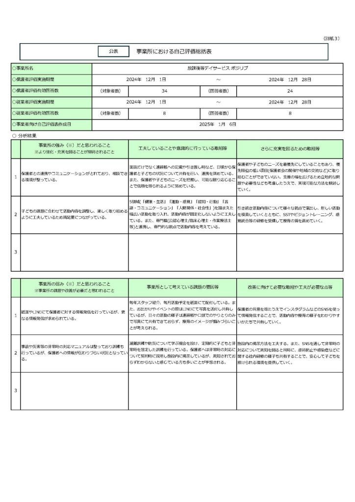 2024年度事業所における自己評価総括表（ポジリブ）